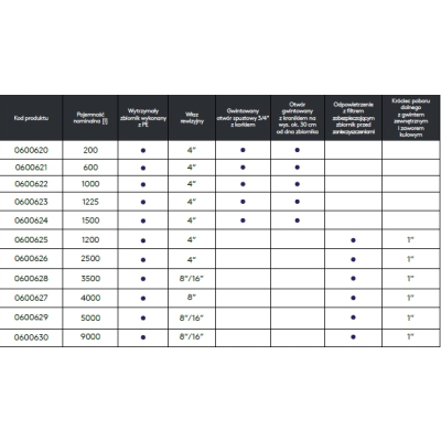 Zbiornik na wodę deszczową AquaBank 200 l Naziemny