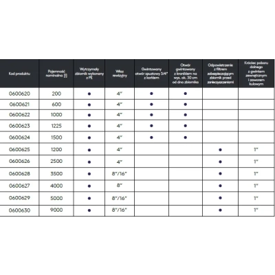 Zbiornik na wodę deszczową AquaBank 200 l Naziemny