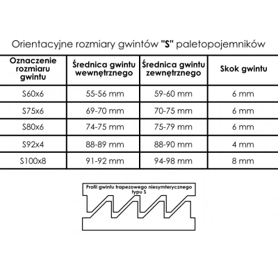 Złącze korek IBC | GW S60x6 / GW 1''